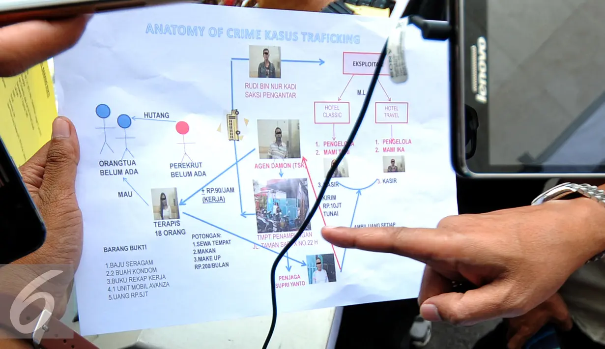 Petugas memperihatkan alur transaksi protitusi berkedok terapis, Jakarta, Jumat (3/7/2015). Sejumlah wanita diamankan, mereka diduga menjadi korban trafiking yang dipekerjakan sebagai PSK. (Liputan6.com/Yoppy Renato)