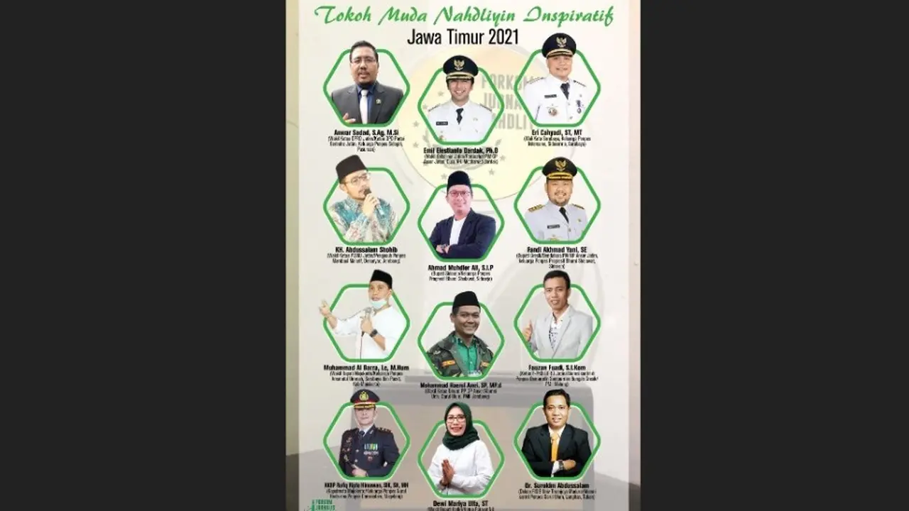12 tokoh muda NU inspiratif 2021 versi FJN. (Istimewa)