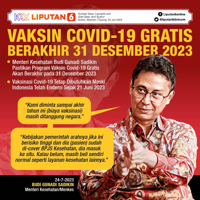 Infografis Vaksin Covid-19 Gratis Berakhir 31 Desember 2023. (Liputan6.com/Abdillah)
