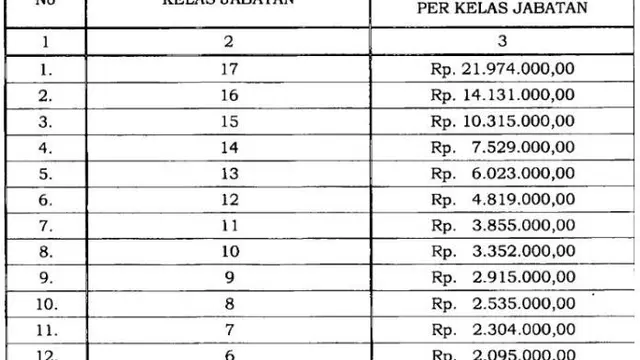 Rincian Tunjangan TVRI. Setkab