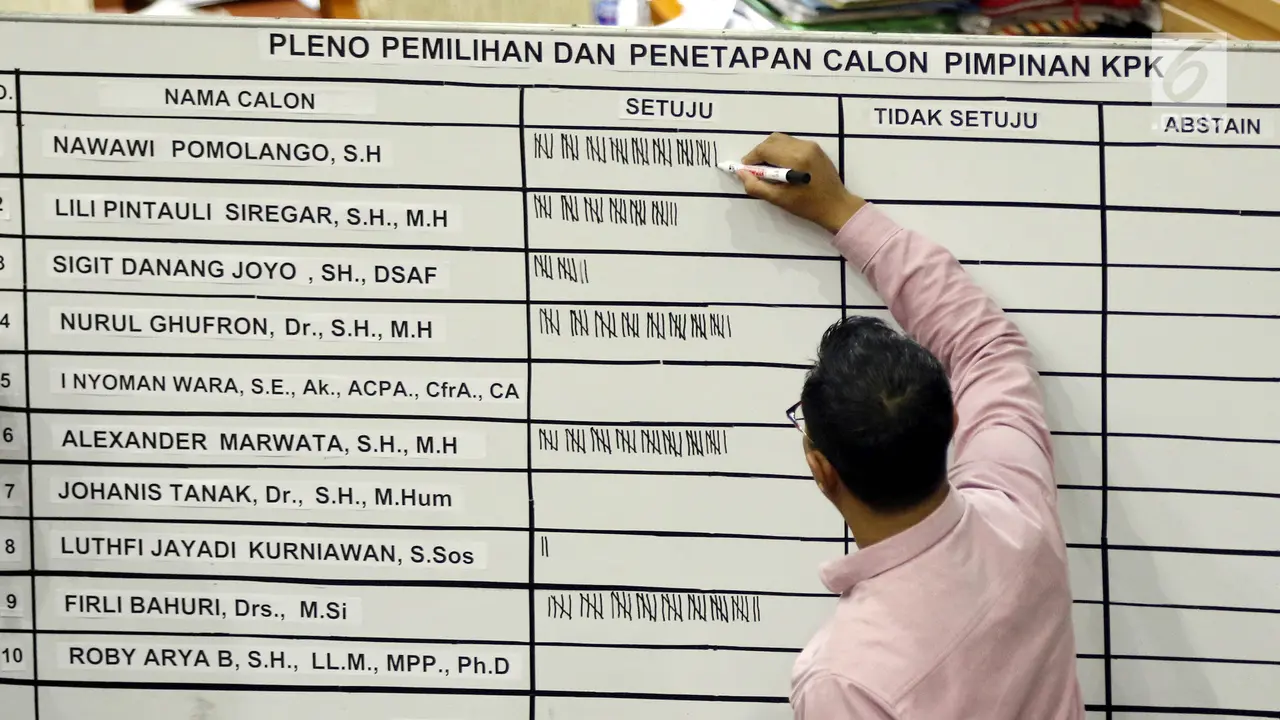 Firli Bahuri Terpilh Sebagai Ketua KPK 2019-2023