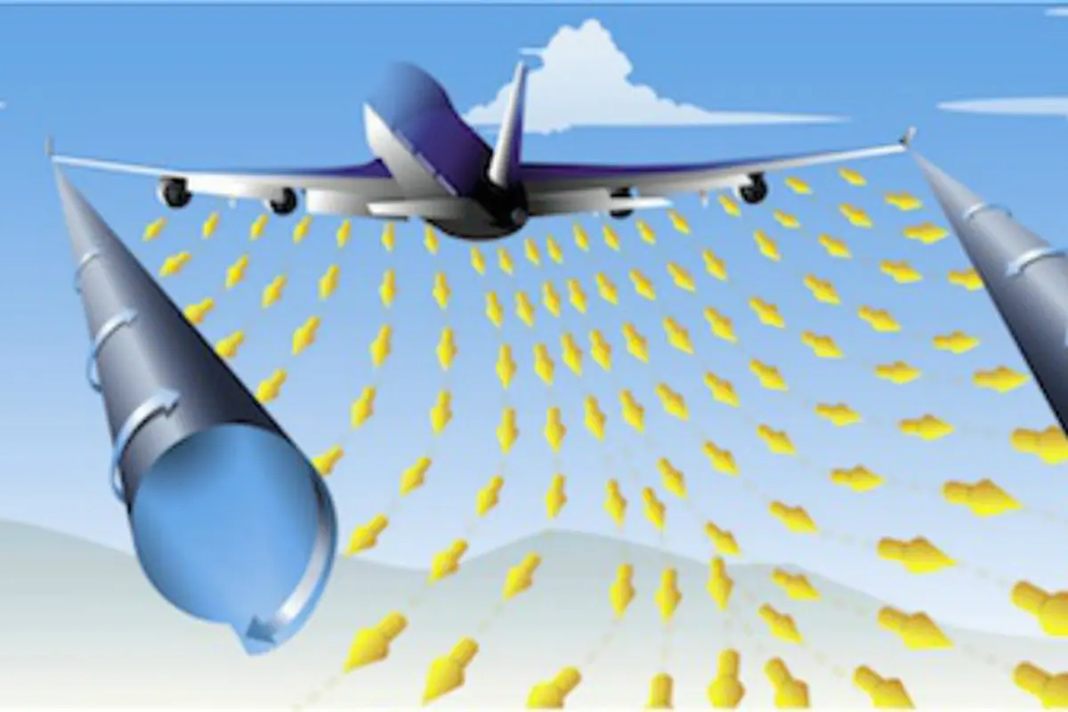 Wake turbulence (0) 