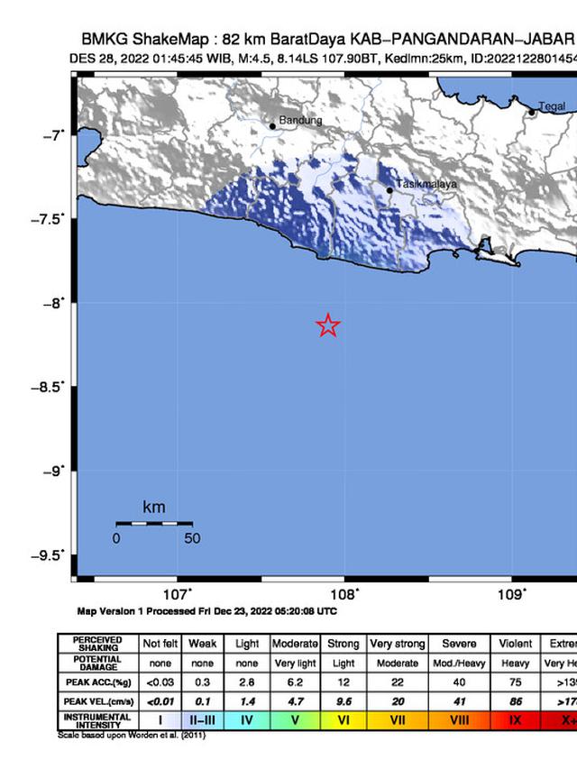 Gempa Pangandaran