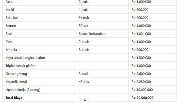 Perkiraan biaya pembangunan rumah 6x8