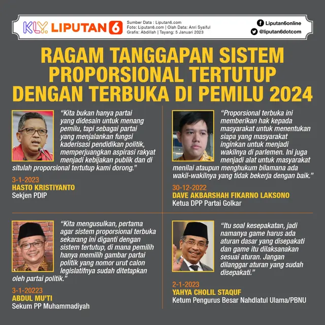 Infografis Ragam Tanggapan Sistem Proporsional Tertutup dengan Terbuka di Pemilu 2024. (Liputan6.com/Abdillah)