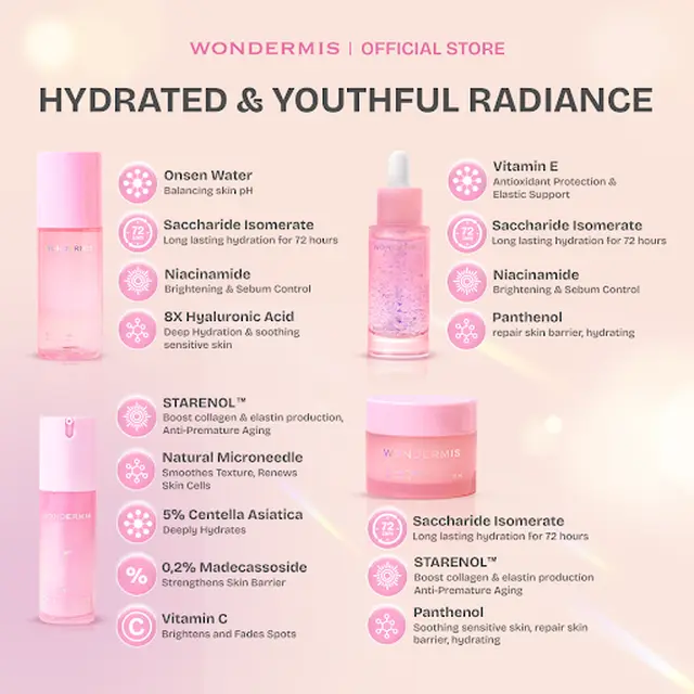 Liburan Tetap Glowing, Jangan Lupa Skincare Routine dengan 3 Produk Unggulan Wondermis