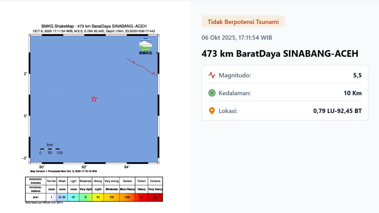 Gempa hari ini pada awal pekan, Senin (6/10/2025) di Indonesia menggetarkan pukul 17:11:54 WIB di wilayah Sinabang, Provinsi Aceh.