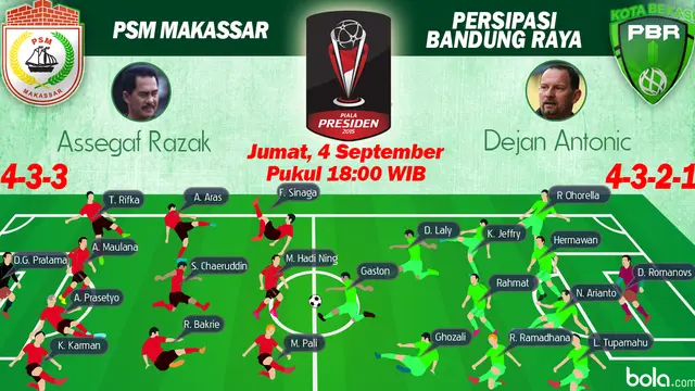 Susunan  Pemain Piala Presiden 2015: PSM Makassar vs Persipasi Bandung Raya (Bola.com/Samsul Hadi)