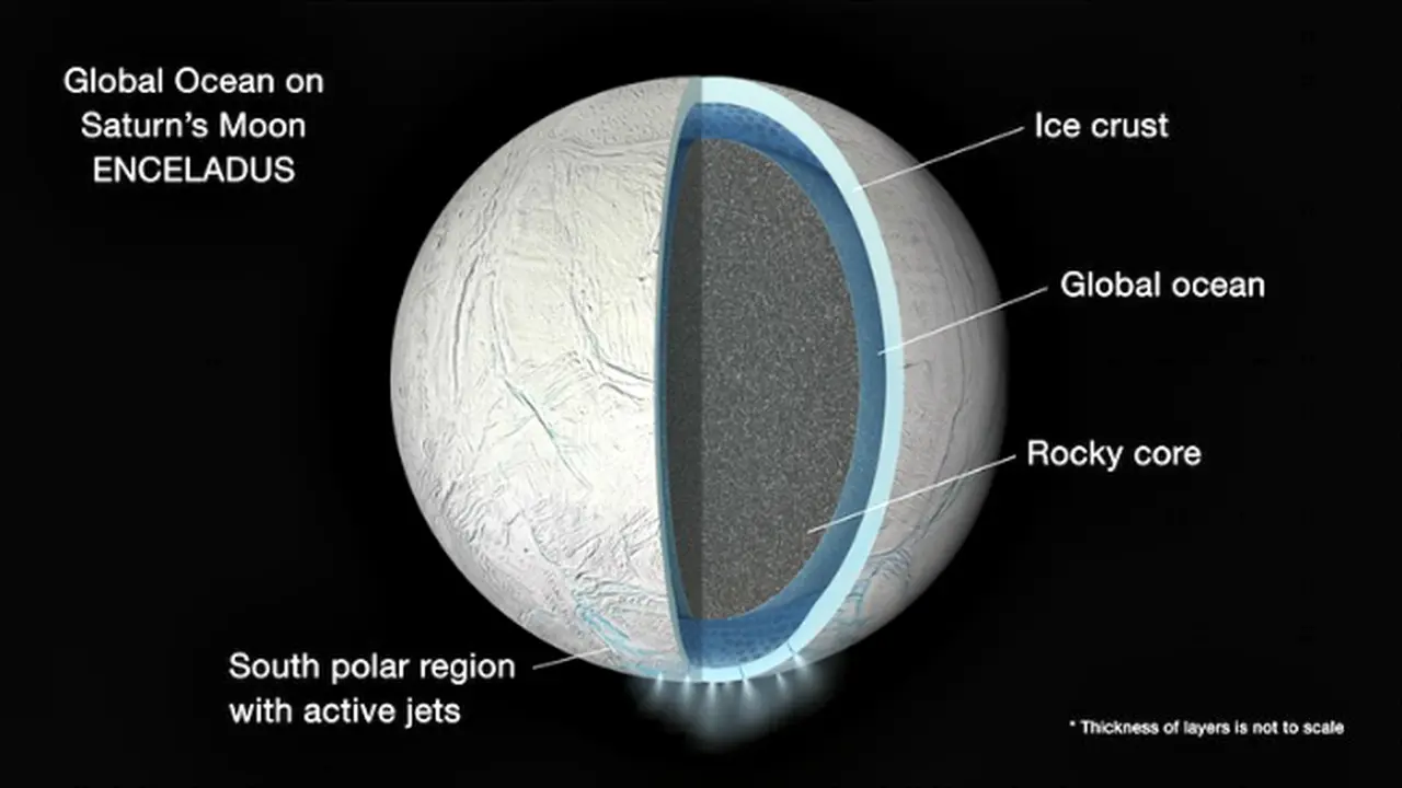 Wow, Ada Lautan di Bulan Planet Saturnus