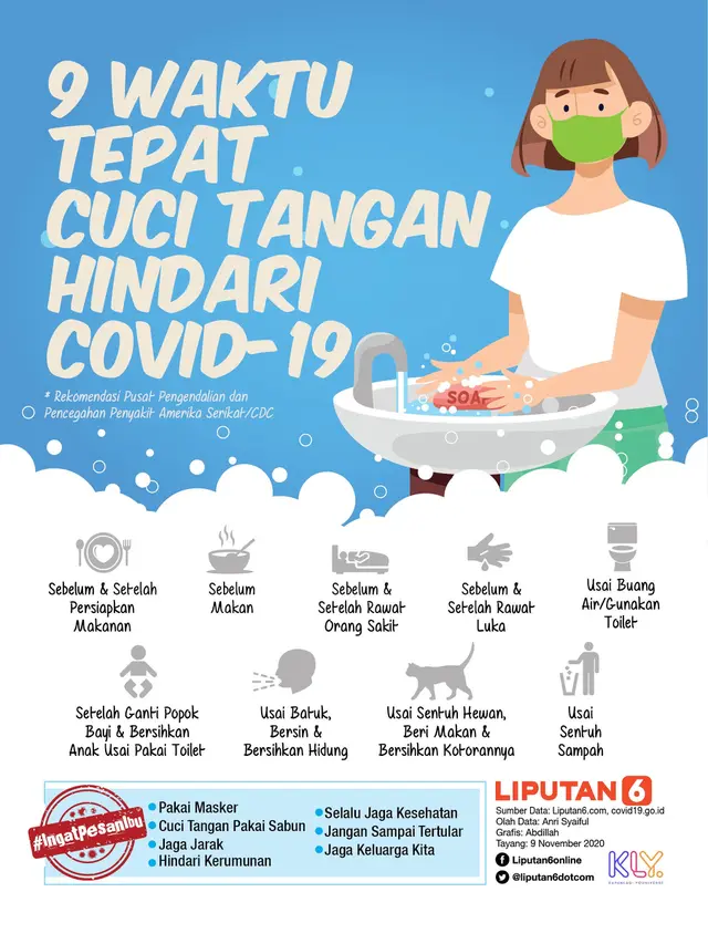 Infografis 9 Waktu Tepat Cuci Tangan Hindari Covid-19. (Liputan6.com/Abdillah)