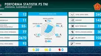 Statistik Menunjukkan PS TNI Turun Mesin di Babak 8 Besar PJS