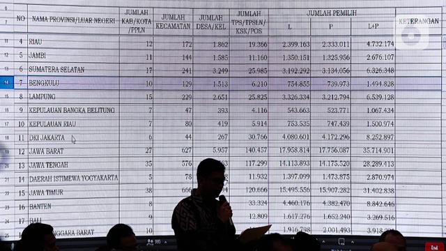 KPU Tetapkan DPT Pemilu 2024