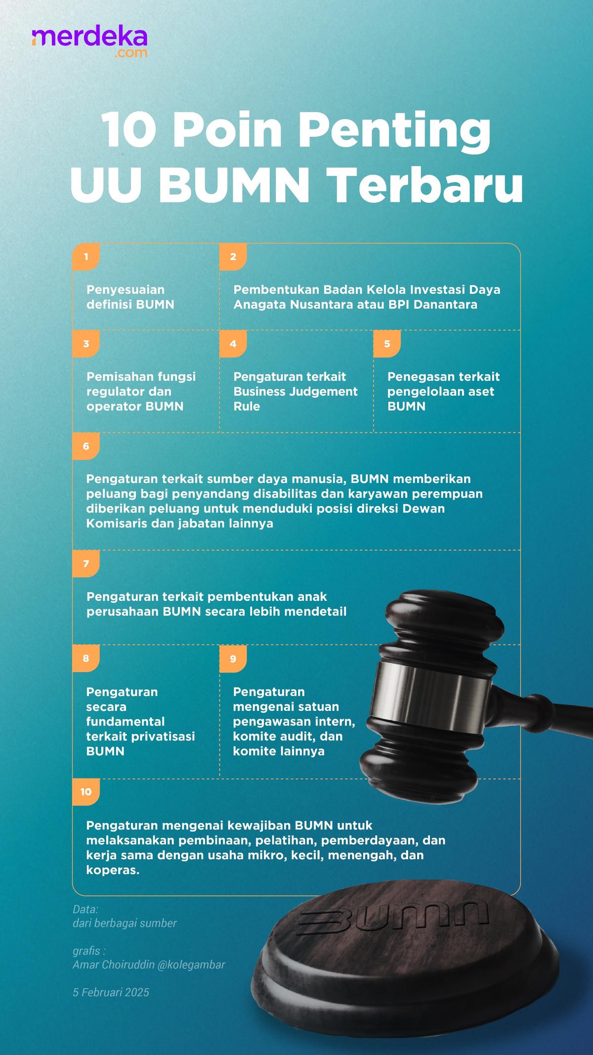 Undang-Undang BUMN Terbaru