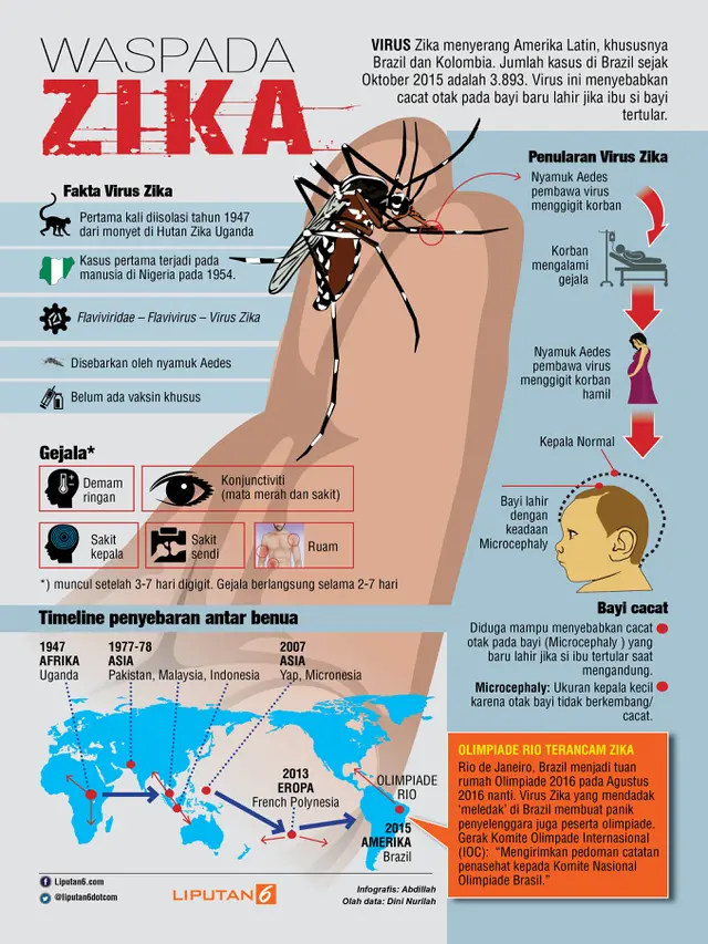 Waspada Zika