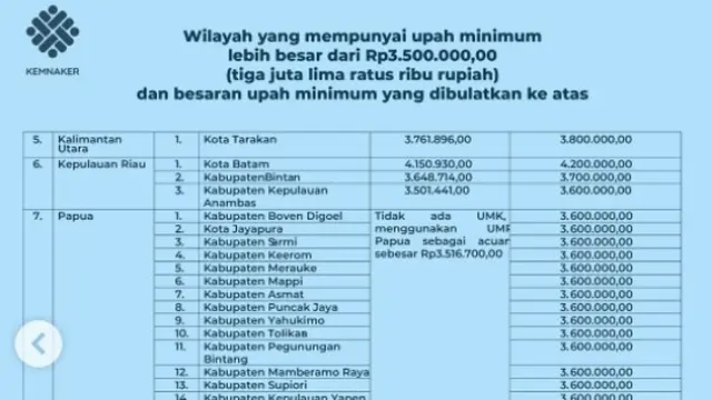 Penerima Bantuan Subsidi Upah.