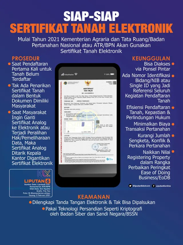Infografis Siap-Siap Sertifikat Tanah Elektronik. (Liputan6.com/Trieyasni)