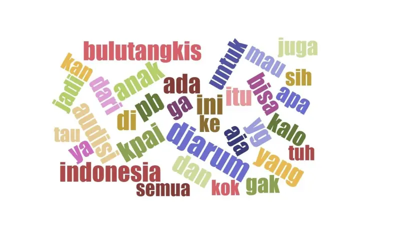 Ilustrasi word cloud yang merepresentasikan kata-kata dengan frekuensi tertinggi dari sampel sebanyak 5834 twit