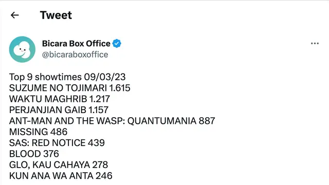 Daftar film Indonesia dengan jumlah show time terbanyak pada 9 Maret 2023. (Foto: Dok. Twitter @bicaraboxoffice)