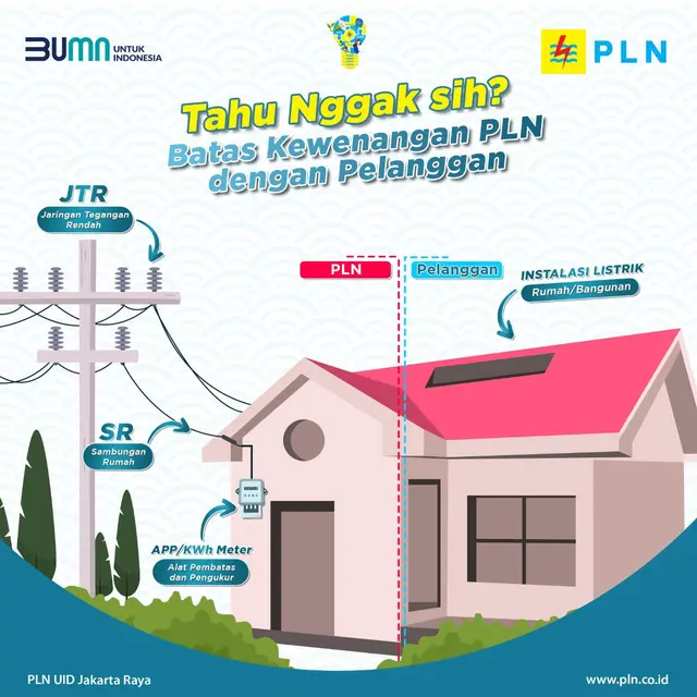 PLN hanya berwenang mengalirkan listrik sampai batas KWH meter saja. (Dok PLN UID Jakarta Raya)