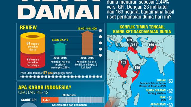 infografis perdamaian dunia