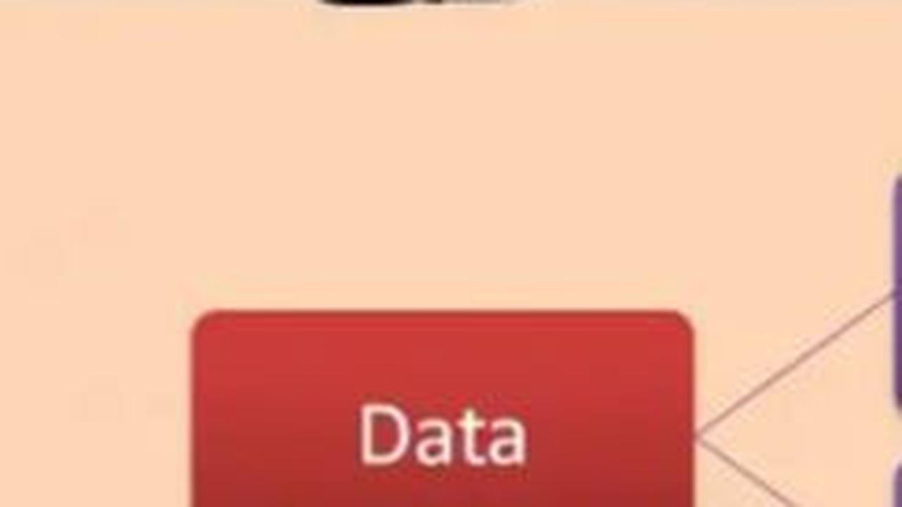 Jenis Data Statistik Berdasarkan Skala Pengukuran<br>