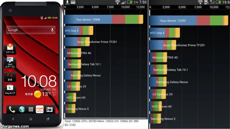 benchmark-htc-130708c.jpg