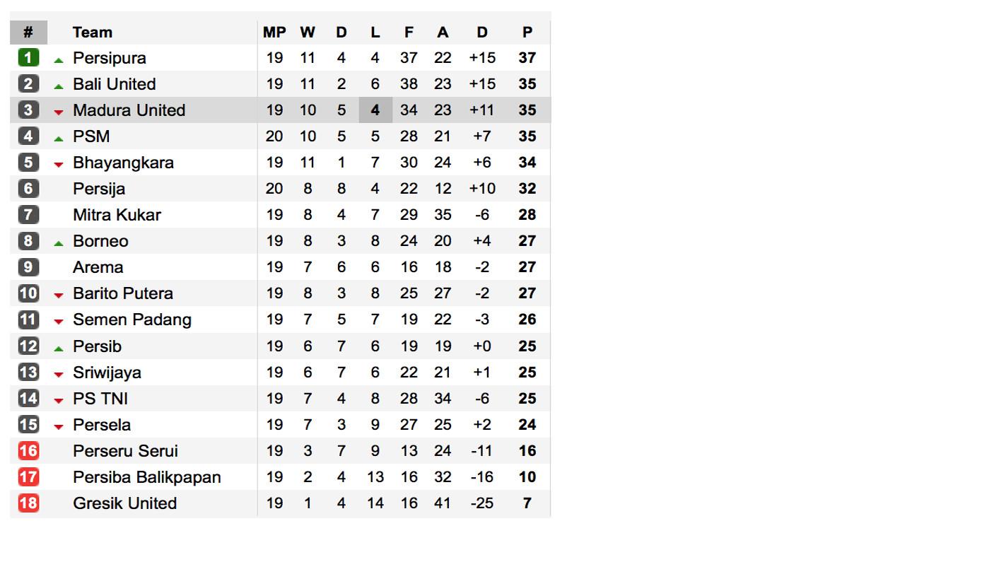 Klasemen Liga 1 2017