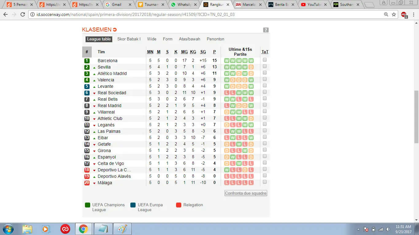 Klasemen Liga Spanyol Pekan ke-5. (soccerway.com)