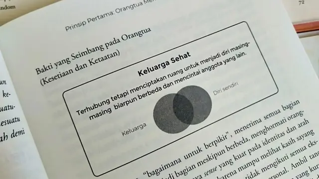 Family Constellation./doc. Endah