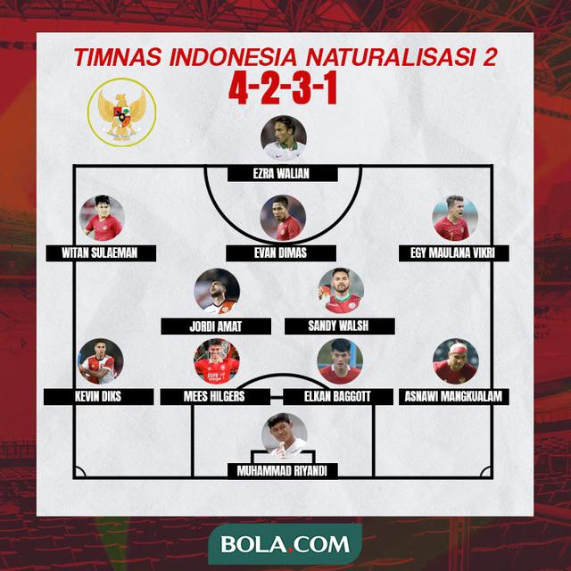 Timnas Indonesia - Timnas Indonesia Naturalisasi 2 Formasi 4-2-3-1