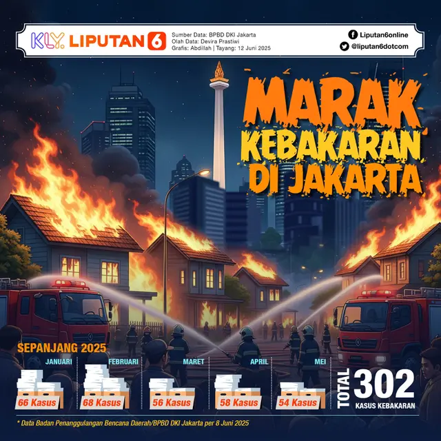 Infografis Marak Kebakaran di Jakarta.