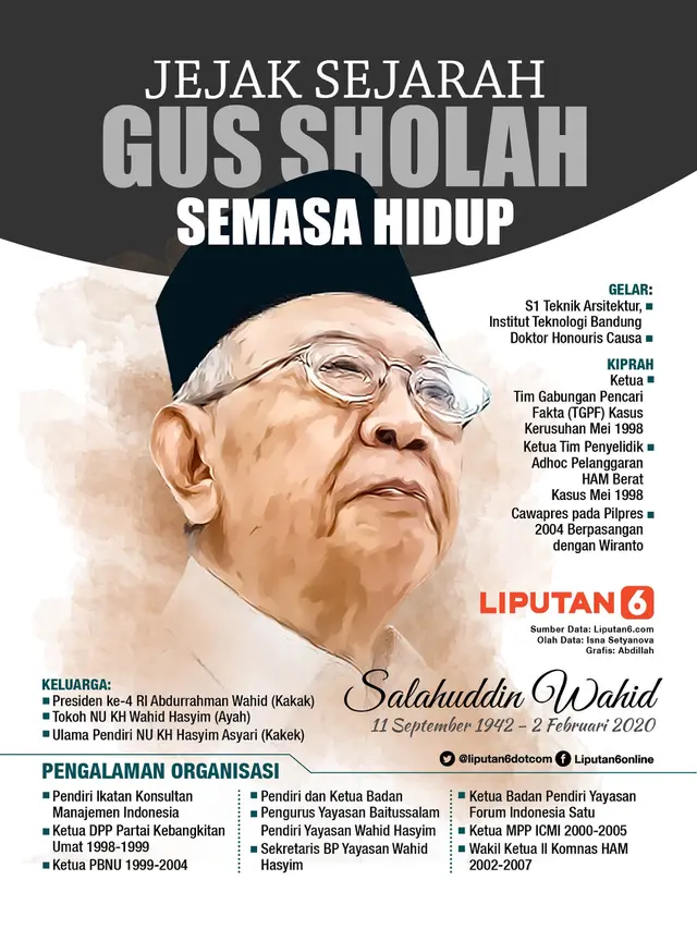 Infografis Jejak Sejarah Gus Sholah Semasa Hidup. (Liputan6.com/Abdillah)