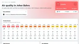 Kabut Asap Memburuk, Seluruh Sekolah di Johor Malaysia Ditutup Dua Hari