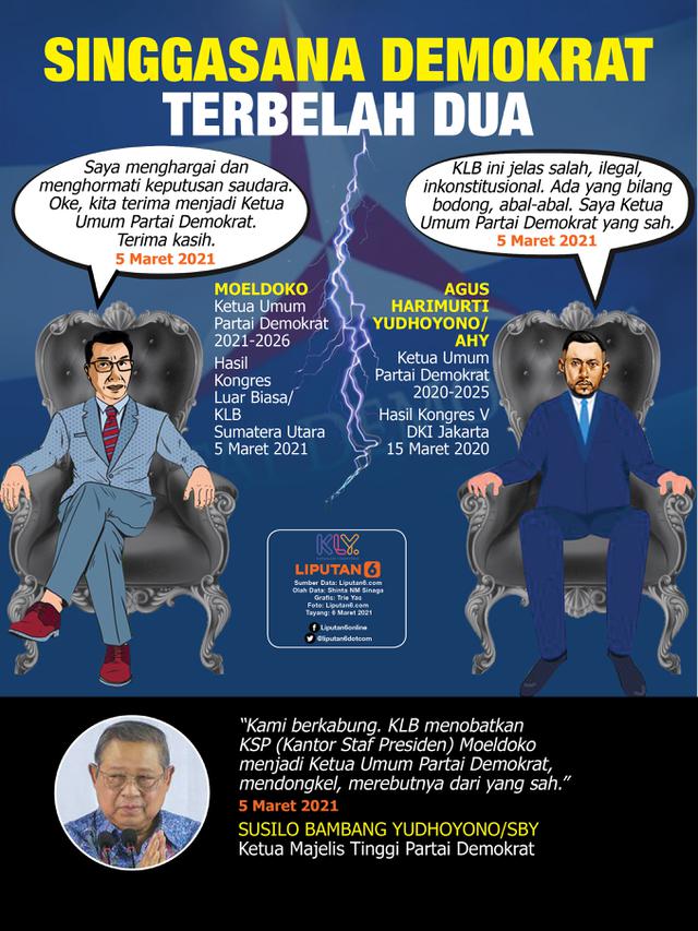 Infografis Singgasana Demokrat Terbelah Dua