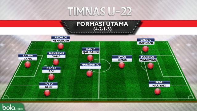 Formasi Utama Timnas U-22 (Bola.com/Adreanus Titus)