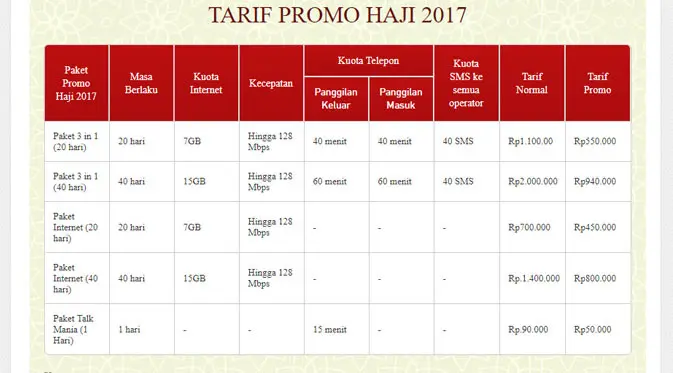 Paket Promo Haji yang Telkomsel tawarkan.