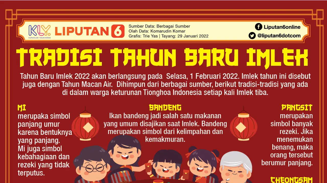 Infografis Tradisi Tahun Baru Imlek