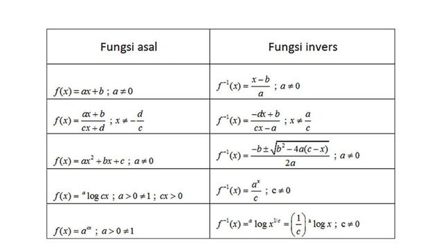 Rumus fungsi invers