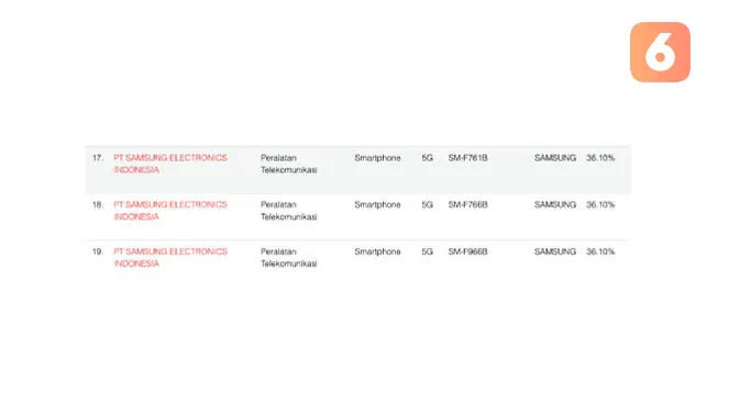 <p>Samsung Galaxy Z Flip7, Z Fold7, dan Z Flip7 FE Siap Rilis di Indonesia, Ini Buktinya! (Liputan6.com/ Yuslianson)</p>