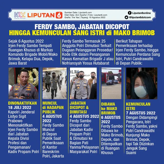 Infografis Ferdy Sambo, Jabatan Dicopot hingga Kemunculan Sang Istri di Mako Brimob. (Liputan6.com/Trieyasni)
