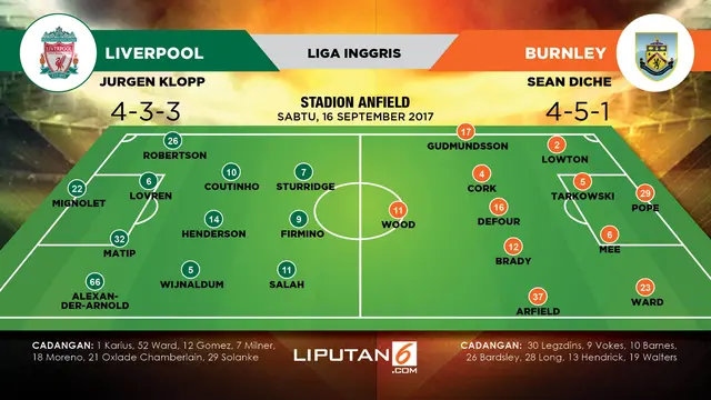 Prediksi Liverpool vs Burnley lapangan