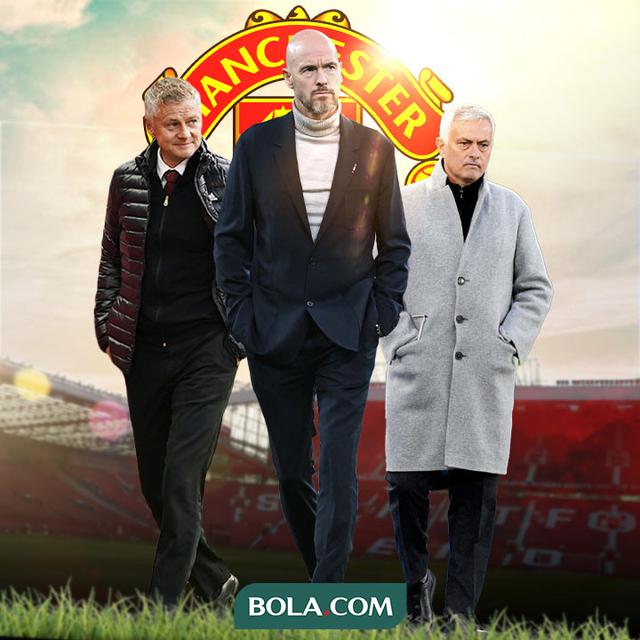 Manchester United - Ole Gunnar Solskjaer, Erik ten Hag, Jose Mourinho
