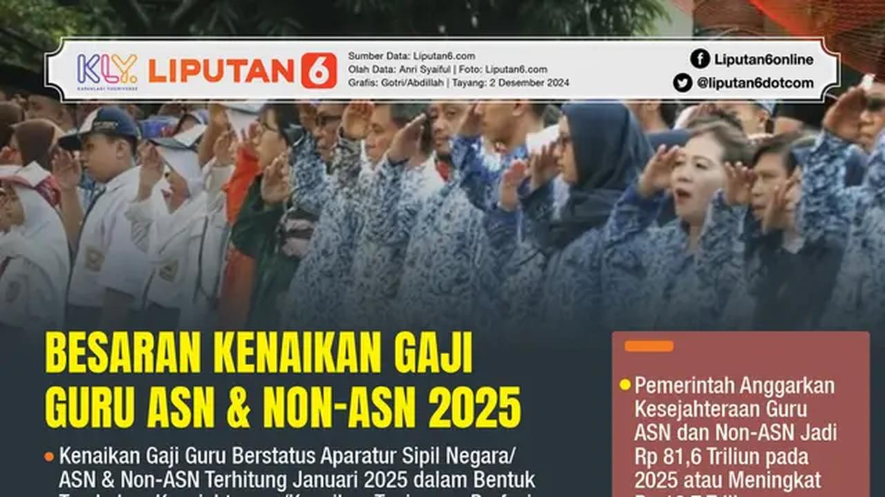 Infografis Besaran Kenaikan Gaji Guru ASN dan Non-ASN 2025. (Liputan6.com/Gotri/Abdillah)