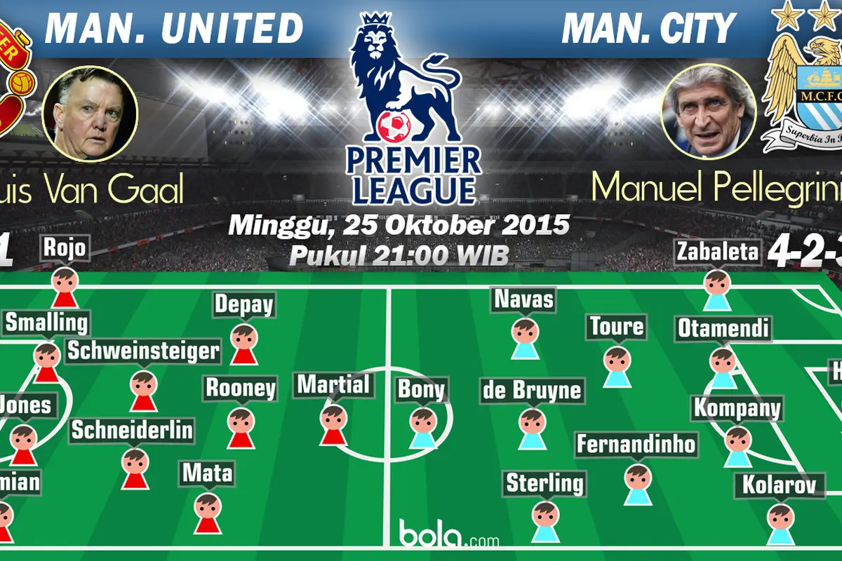 Manchester United vs Manchester City