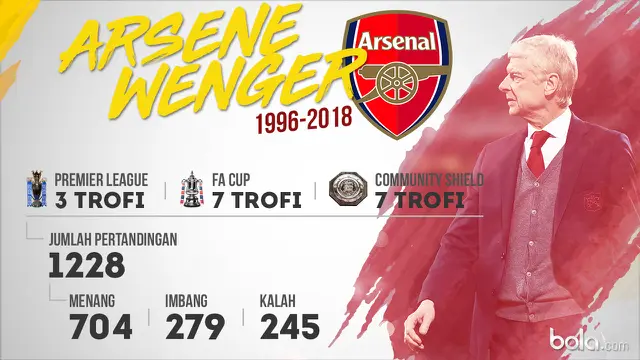 Arsene Wenger