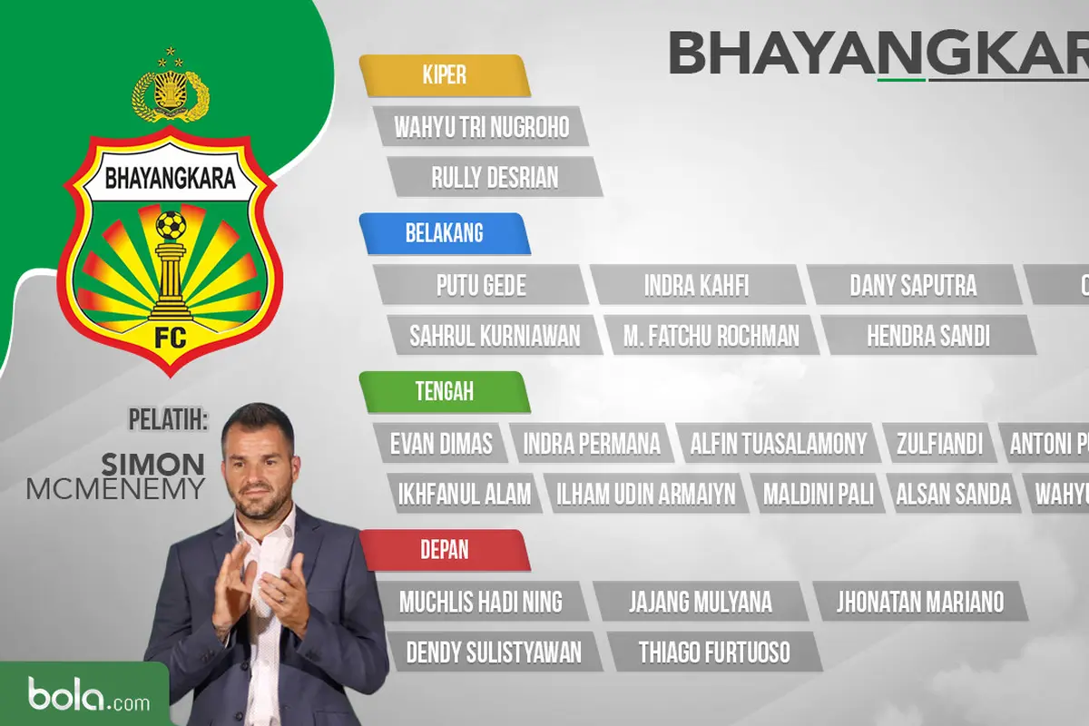 Bhayangkara FC