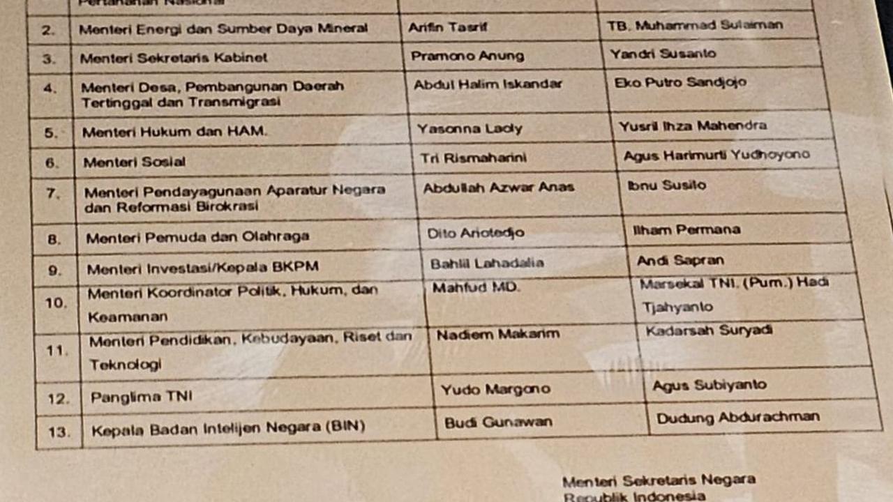 Dok. Istimewa