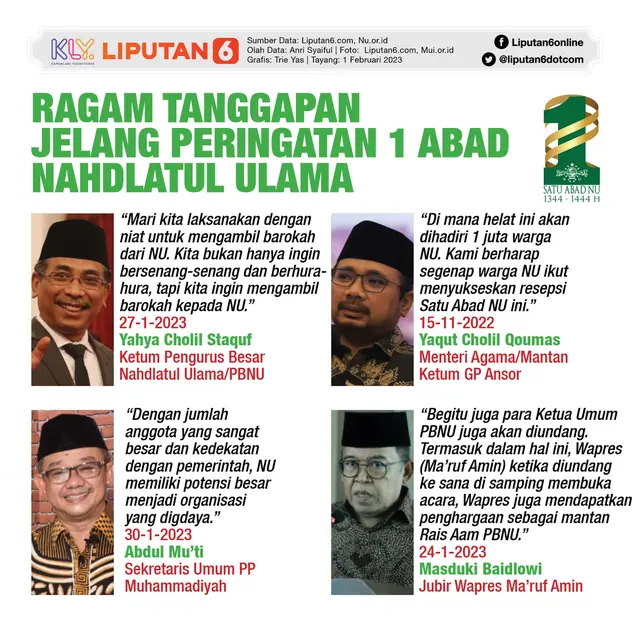 Infografis Ragam Tanggapan Jelang Peringatan 1 Abad Nahdlatul Ulama. (Liputan6.com/Trieyasni)