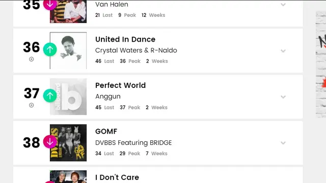 Lagu Anggun di charts Billboard (https://www.billboard.com/charts/dance-club-play-songs/2019-08-31)