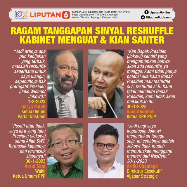 Infografis Ragam Tanggapan Sinyal Reshuffle Kabinet Menguat dan Kian Santer. (Liputan6.com/Trieyasni)